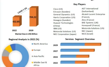 Public Safety and Security Market