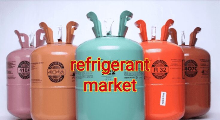 Global Refrigerant Market has valued at USD5.46 billion in 2022 & further grow with a CAGR of 6.23% through 2028. Free Sample report.