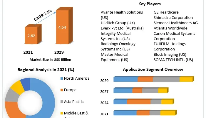 Remanufactured Medical Imaging Devices Market