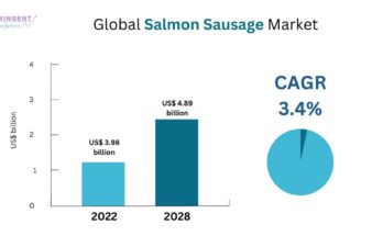 Salmon Sausage Market