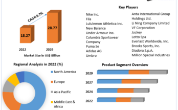 Sports Apparel Market