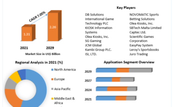 Sports Betting Kiosk   Market