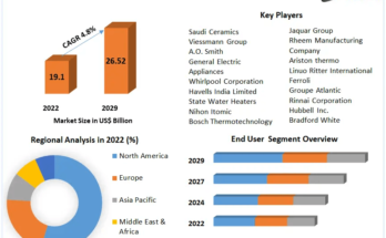 Storage Water Heater Market