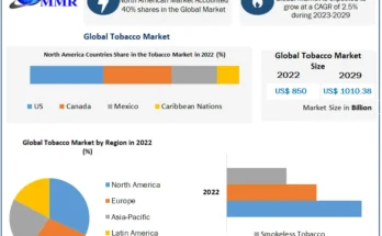 Tobacco Market