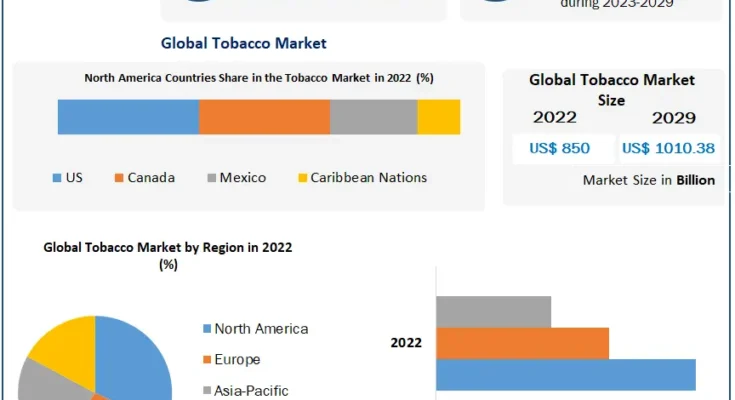 Tobacco Market