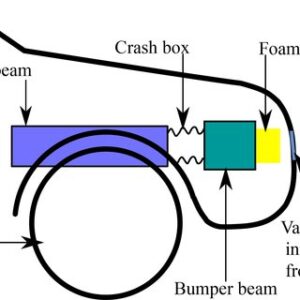 Automotive Crash Sensors Market 