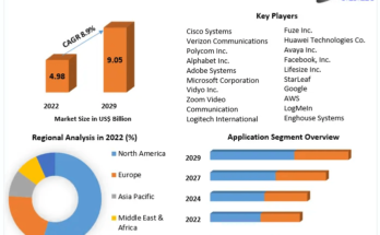 Video Conferencing Market