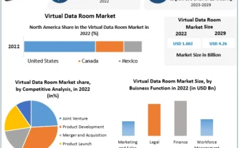 Virtual Data Room Market