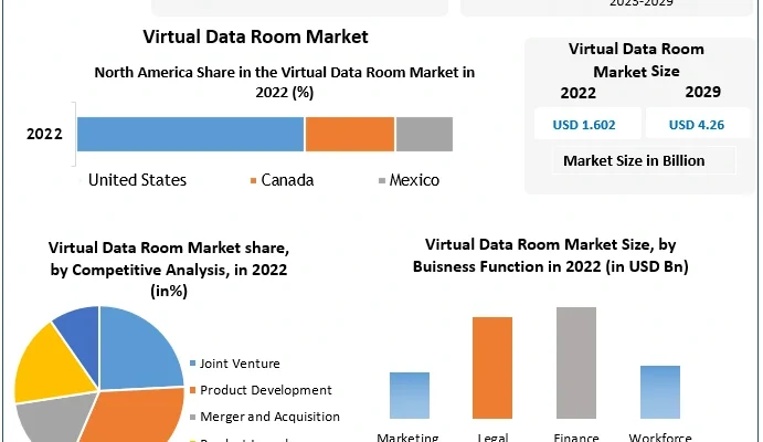 Virtual Data Room Market