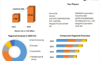 Vision Positioning Market