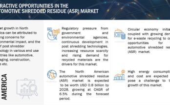 automotive-shredded-residue-asr-market