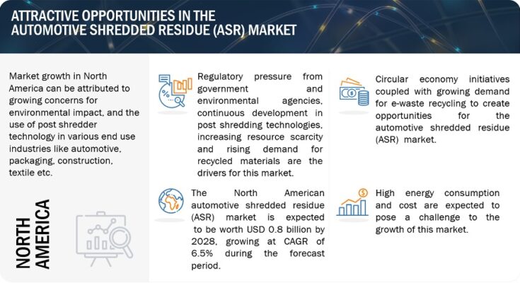 automotive-shredded-residue-asr-market