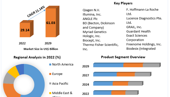 Biopsy Market