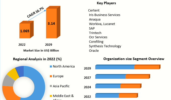 Disclosure Management Market