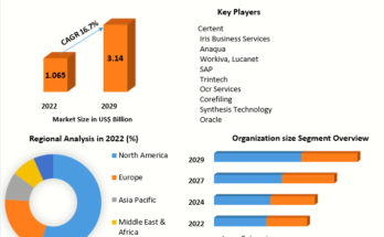 Disclosure Management Market