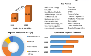 Enhanced Oil Recovery Market