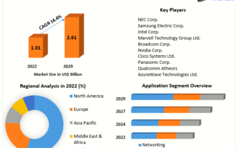 Gi-Fi Technology Market