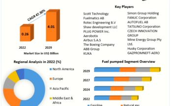 Robotic Refueling System Market