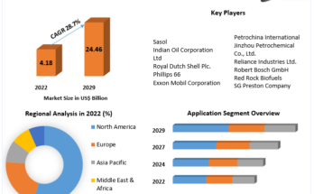 Synthetic Fuel Market