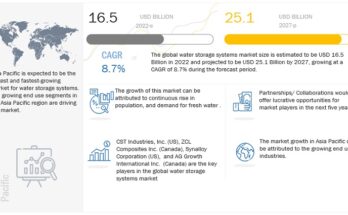 water-storage-system-market