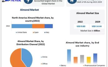 Almond Market