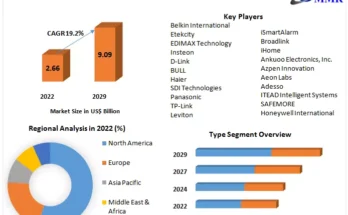 Smart Plug Market