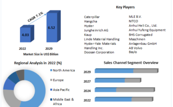 Autonomous Forklift Market Size,