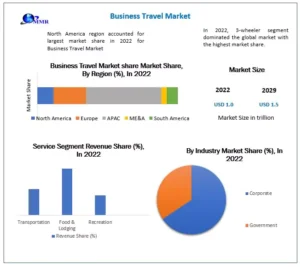 Business Travel Market