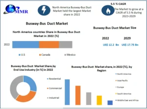 Busway-Bus Duct Market