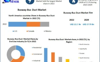 Busway-Bus Duct Market