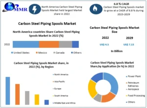 Robust Solutions: Meeting Industrial Challenges with Carbon Steel Piping Spools