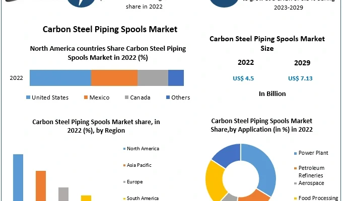 Robust Solutions: Meeting Industrial Challenges with Carbon Steel Piping Spools