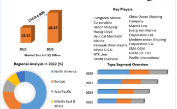 Container Fleet Market