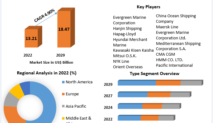 Container Fleet Market