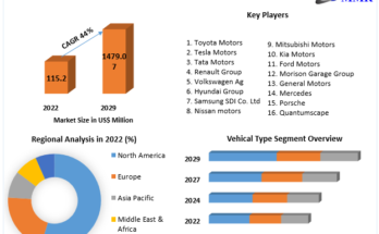 EV Solid State Battery Market