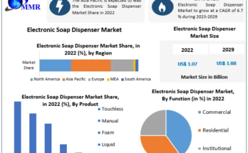 Electronic Soap Dispenser Market