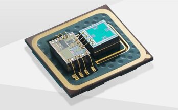 Global Industrial MEMS Sensor Market