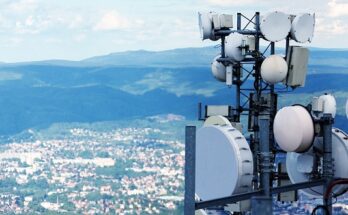 Global Telecom Millimeter Wave MMW Market