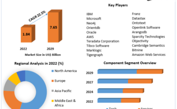 Graph Database Market