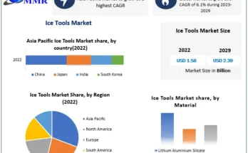 Ice Tools Market