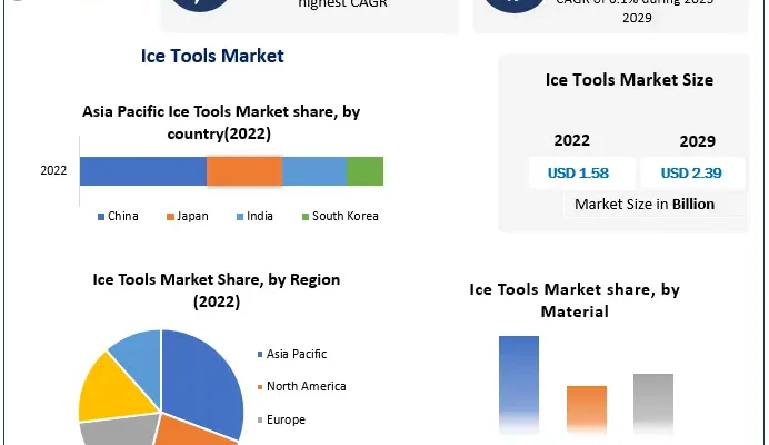 Ice Tools Market