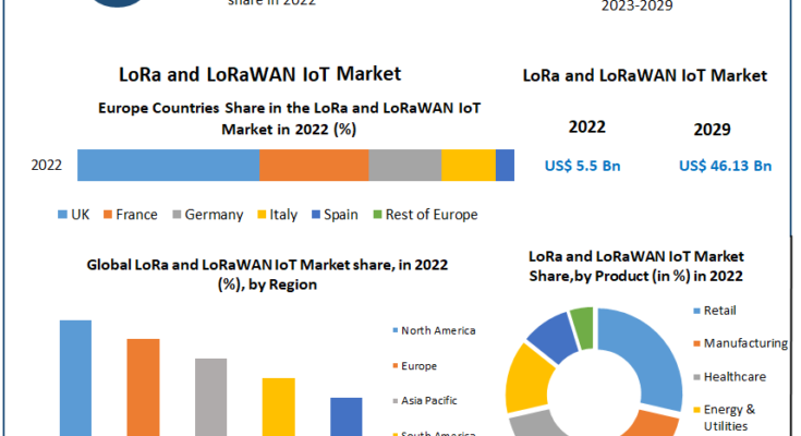 LoRa and LoRaWAN IoT Market