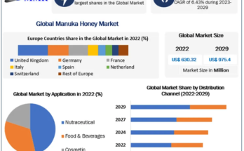 Manuka-Honey-Market