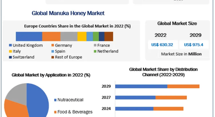 Manuka-Honey-Market