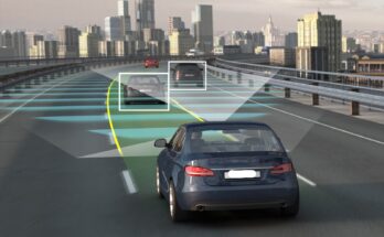 Millimeter Wave Radar for Self-Driving Car Market