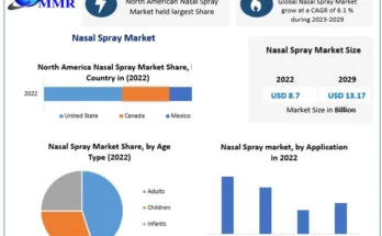 Nasal-Spray-Market