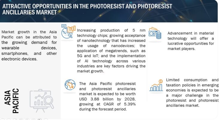 Photoresist Ancillaries Market