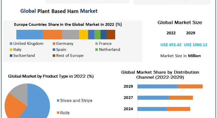 Plant-Based-Ham-Market