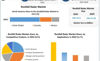 Rockfall Radar Market