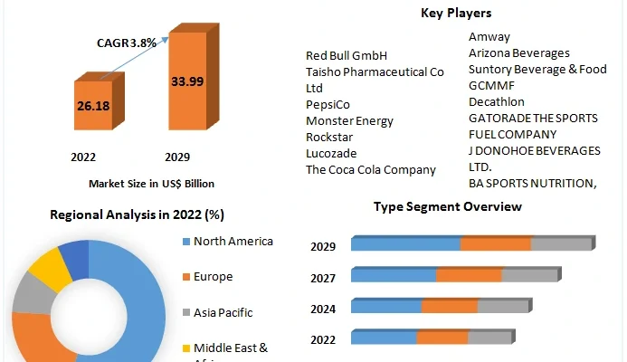 Sports Drink Market